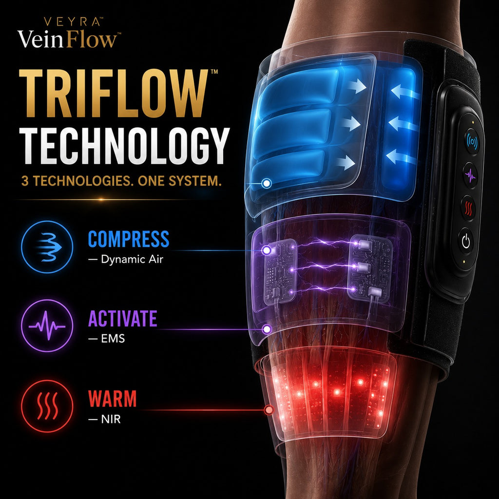 VEYRA™ VeinFlow™ — The At-Home Active Vein Therapy™ System